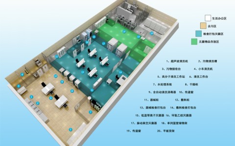 滅菌器廠家為您介紹為什么消毒供應(yīng)中心需要進(jìn)行整體規(guī)劃和安排
